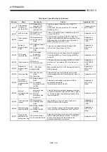 Предварительный просмотр 215 страницы Mitsubishi A2USCPU(S1) User Manual