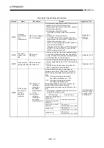 Предварительный просмотр 216 страницы Mitsubishi A2USCPU(S1) User Manual