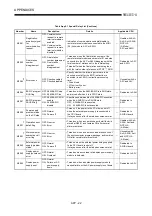 Предварительный просмотр 217 страницы Mitsubishi A2USCPU(S1) User Manual