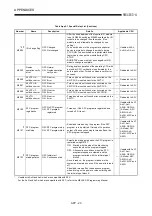 Предварительный просмотр 218 страницы Mitsubishi A2USCPU(S1) User Manual