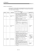 Предварительный просмотр 222 страницы Mitsubishi A2USCPU(S1) User Manual