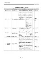 Предварительный просмотр 223 страницы Mitsubishi A2USCPU(S1) User Manual