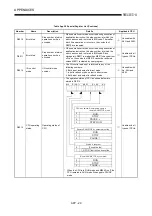 Предварительный просмотр 224 страницы Mitsubishi A2USCPU(S1) User Manual