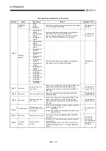 Предварительный просмотр 225 страницы Mitsubishi A2USCPU(S1) User Manual