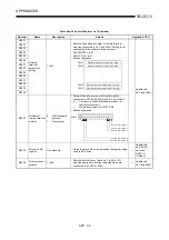 Предварительный просмотр 227 страницы Mitsubishi A2USCPU(S1) User Manual