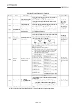 Предварительный просмотр 229 страницы Mitsubishi A2USCPU(S1) User Manual