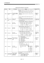 Предварительный просмотр 230 страницы Mitsubishi A2USCPU(S1) User Manual