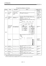 Предварительный просмотр 232 страницы Mitsubishi A2USCPU(S1) User Manual