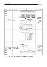 Предварительный просмотр 233 страницы Mitsubishi A2USCPU(S1) User Manual