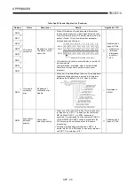 Предварительный просмотр 234 страницы Mitsubishi A2USCPU(S1) User Manual