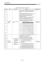 Предварительный просмотр 235 страницы Mitsubishi A2USCPU(S1) User Manual