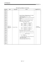 Предварительный просмотр 236 страницы Mitsubishi A2USCPU(S1) User Manual