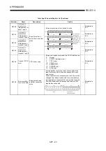 Предварительный просмотр 238 страницы Mitsubishi A2USCPU(S1) User Manual