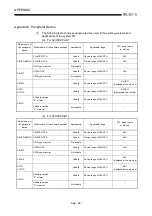 Предварительный просмотр 241 страницы Mitsubishi A2USCPU(S1) User Manual