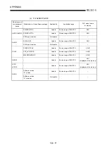 Предварительный просмотр 242 страницы Mitsubishi A2USCPU(S1) User Manual