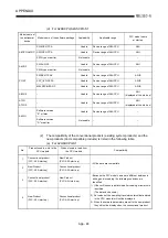 Предварительный просмотр 243 страницы Mitsubishi A2USCPU(S1) User Manual