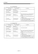 Предварительный просмотр 244 страницы Mitsubishi A2USCPU(S1) User Manual