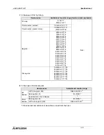 Preview for 70 page of Mitsubishi A953GOT-LBD-M3-H Hardware Manual