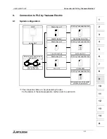 Preview for 99 page of Mitsubishi A953GOT-LBD-M3-H Hardware Manual