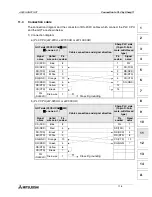 Preview for 113 page of Mitsubishi A953GOT-LBD-M3-H Hardware Manual