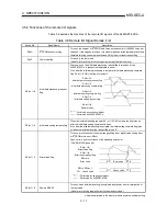 Preview for 27 page of Mitsubishi AJ65SBT-62DA User Manual