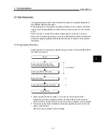 Preview for 43 page of Mitsubishi AJ65SBT-62DA User Manual