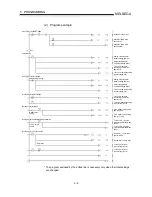 Preview for 51 page of Mitsubishi AJ65SBT-62DA User Manual