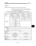 Preview for 63 page of Mitsubishi AJ65SBT-62DA User Manual