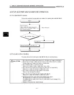 Preview for 32 page of Mitsubishi AJ65SBT-64AD User Manual