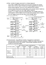 Preview for 10 page of Mitsubishi aj65sbt-rpg User Manual