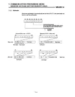 Предварительный просмотр 81 страницы Mitsubishi AJ71E71 User Manual