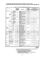 Предварительный просмотр 98 страницы Mitsubishi AJ71E71 User Manual