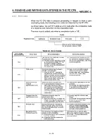 Предварительный просмотр 103 страницы Mitsubishi AJ71E71 User Manual