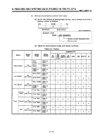 Предварительный просмотр 105 страницы Mitsubishi AJ71E71 User Manual