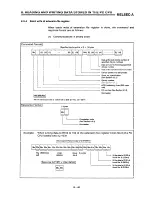 Предварительный просмотр 136 страницы Mitsubishi AJ71E71 User Manual