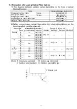 Предварительный просмотр 17 страницы Mitsubishi AJ71QBR11 User Manual