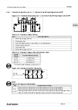 Предварительный просмотр 35 страницы Mitsubishi AL2-14MR-A Hardware Manual