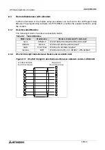 Предварительный просмотр 50 страницы Mitsubishi AL2-14MR-A Hardware Manual