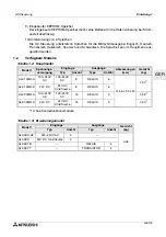 Предварительный просмотр 87 страницы Mitsubishi AL2-14MR-A Hardware Manual