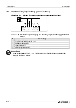 Предварительный просмотр 108 страницы Mitsubishi AL2-14MR-A Hardware Manual