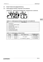 Предварительный просмотр 109 страницы Mitsubishi AL2-14MR-A Hardware Manual