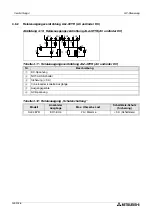 Предварительный просмотр 110 страницы Mitsubishi AL2-14MR-A Hardware Manual