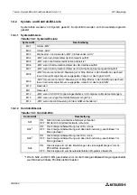 Предварительный просмотр 134 страницы Mitsubishi AL2-14MR-A Hardware Manual