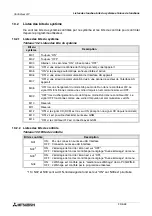 Предварительный просмотр 206 страницы Mitsubishi AL2-14MR-A Hardware Manual