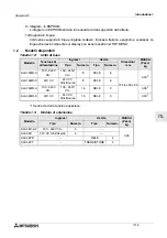 Предварительный просмотр 233 страницы Mitsubishi AL2-14MR-A Hardware Manual