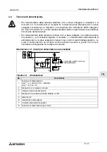 Предварительный просмотр 249 страницы Mitsubishi AL2-14MR-A Hardware Manual