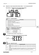 Предварительный просмотр 255 страницы Mitsubishi AL2-14MR-A Hardware Manual