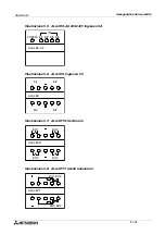 Предварительный просмотр 258 страницы Mitsubishi AL2-14MR-A Hardware Manual