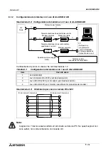 Предварительный просмотр 266 страницы Mitsubishi AL2-14MR-A Hardware Manual