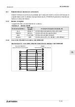 Предварительный просмотр 269 страницы Mitsubishi AL2-14MR-A Hardware Manual